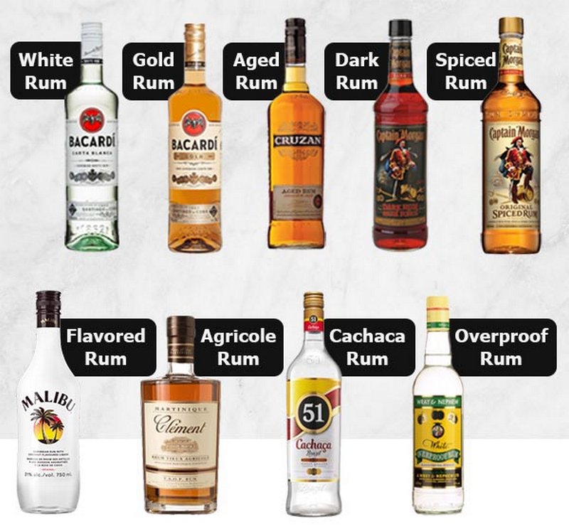 Phân loại các loại rượu rum đơn giản nhất